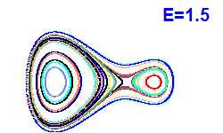 Poincar� section A=1, E=1.5